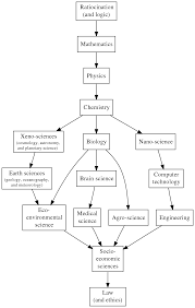 The Central Science Wikipedia