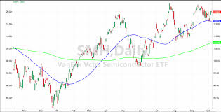 beware of semiconductor stocks bearing gifts see it market