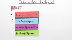 Kompakte erklärungen zu aufbau, stilmittel und sprache eines gedichts. Dramenanalyse Und Interpretation Alle Regeln Auf Einen Blick