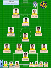 Renato ibarra, andrés ibargüen, sebastián córdova; Alineacion Sub17