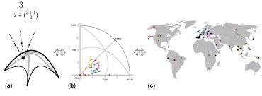 Even though the mutation can cause bigger changes to the genetics of the plant than the intentional changes achieved through genetic engineering. Gene Mating Dynamic Evolution Theory Fundamental Assumptions Exactly Solvable Models And Analytic Solutions Springerlink