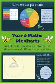 Pie Charts Year 6 Maths Lesson Math Charts Charts And Graphs Math Lessons