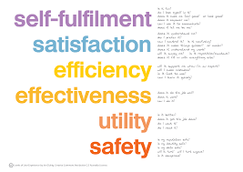 Key Question In User Experience Design Usability Vs Desirability Experience Design User Experience Design Interaction Design Foundation
