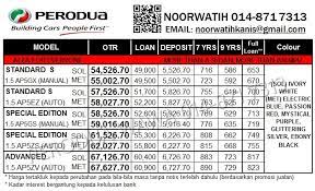 Perodua axia,warna pilihan,model dan harga terkini ~ beli via peroduakotadamansara.blogspot.my. 1perodua Sabah Senarai Harga Perodua 2017