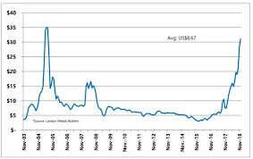 Australian Vanadiums Pre Feasibility Study Confirms Robust