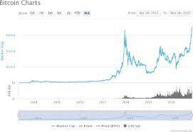 Does market cap matter in cryptocurrency? Bitcoin Market Cap Hits New All Time High And Surpasses Jpmorgan At 352m