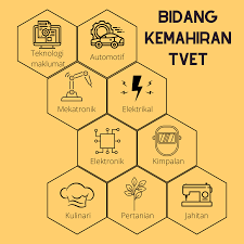 Diploma pengurusan dan teknologi pejabat. Makcik Tvet Apa Itu Tvet Secara Umumnya Tvet Adalah Facebook