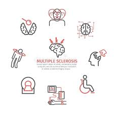 Multiple sclerosis (ms) can cause a wide range of symptoms and affect any part of the body. Multiple Sclerosis Banner Symptoms Causes Treatment Line Icons Set Vector Signs For Web Graphics Stock Vector Illustration Of Multiple Health 156901774