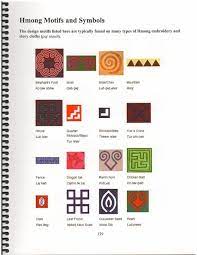 Synonyms for key component include base, basis, foundation, core, backbone, bedrock, fundamental, heart, principle and source. Hmong Embroidery Book Hmong Cultural Center