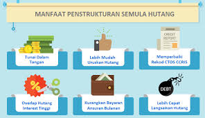 Check spelling or type a new query. Manfaat Penstrukturan Semula Pinjaman Peribadi Islamik Facebook