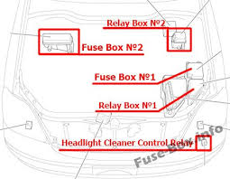 Lexus es300 2002 2003 fuse box diagram. Fuse Box Diagram Lexus Ls430 Xf30 2000 2006