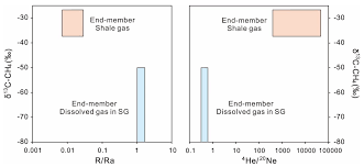 Schaefer scott list of articles: Water Free Full Text Baseline Groundwater Quality Before Shale Gas Development In Xishui Southwest China Analyses Of Hydrochemistry And Multiple Environmental Isotopes 2h 18o 13c 87sr 86sr 11b And Noble Gas Isotopes