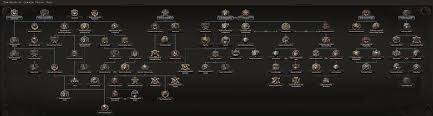 That is no longer the case. Canadian National Focus Tree Hearts Of Iron 4 Wiki