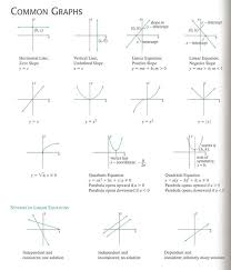 Commongraphs Jpg 1 140 1 334 Pixels Learning Math Math Teacher Maths Algebra