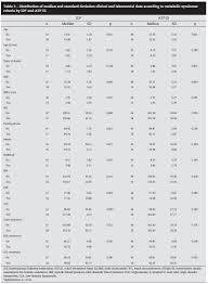 Insulin Level Chart Sada Margarethaydon Com