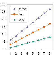 order of legend entries in excel charts peltier tech blog