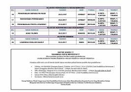 Markah ujian 1 ini perlu diisi di dalam saps. Perlisaktif Jadual Kursus Pendek Kolej Komuniti Arau Facebook