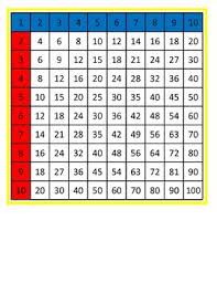 Montessori Multiplication Finger Memorization Charts And Tiles
