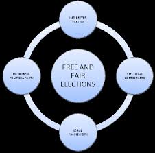Determinants of a free, fair and ...