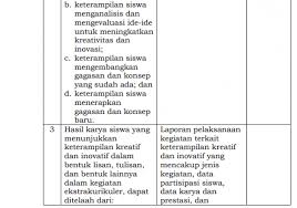 We did not find results for: Telaah Butir Iasp 2020 Komponen Mutu Lulusan 5