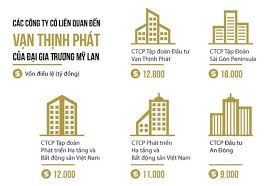 Các bản dịch là cho các giới tính cụ thể. Táº­p Ä'oan Báº¥t Ä'á»™ng Sáº£n Váº¡n Thá»‹nh Phat Vtp Group Thong Tin Doanh Nghiá»‡p