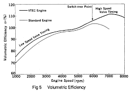 Rx 8 Vs Nsx Volumetric Efficiency Rx8club Com