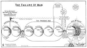 outsider charts of end times and other biblical imagery