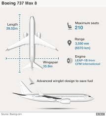When you're passing by the cockpit, see if you can sneak a peek inside. Boeing 737 Max Faa Says No Fixed Timetable For Grounding To Be Lifted Bbc News