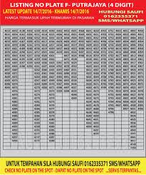 Federal territories, kadang disebut sebagai wilayah federal atau teritori federal) merupakan salah satu jenis pembagian wilayah administratif di malaysia yang setara dengan posisi negara bagian (bahasa melayu: Latest Tempahan Nombor Plat Dan Tender Number Plate Facebook