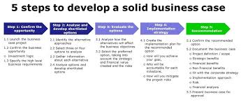 More than any other step this part of building requires good house building timeline building a shell: Five Steps To Develop A Solid Business Case With Examples Chase Consulting Group Innovation And Strategy Specialists