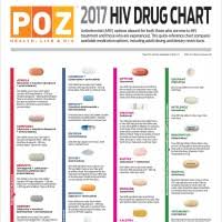 2017 Hiv Drug Chart Poz