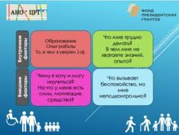 что такое Swot анализ и для чего он нужен Chto Takoe Swot Analiz I Zachem On Nuzhen Ano Crt