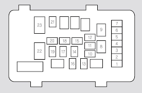 Door locks, dome/map lights, radio, hvac lights, cigarette is it possible that i switched out the fuse box incorrectly? Madcomics 2004 Honda Accord Interior Fuse Box Diagram