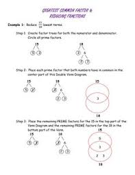 Reducing Fractions Greatest Common Factor Gcf Notes Worksheet Teaching Middle School Maths Teaching Math Fractions