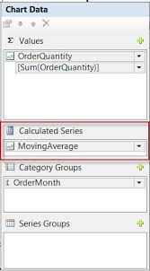 Sql Server Reporting Services Add Calculated Series To A Graph