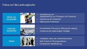 Bienvenue chez / welkom bij deutsche bank. Presentations For The General Meetings Of The Deutsche Bank Inscale