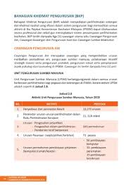 Setiausaha bahagian bahagian khidmat pengurusan kementerian kesihatan malaysia aras 4, 7 & 8, blok e7, kompleks e pusat pentadbiran kerajaan persekutuan 62590 wilayah persekutuan putrajaya. Page 40 Laporan Tahunan Kkm 2019
