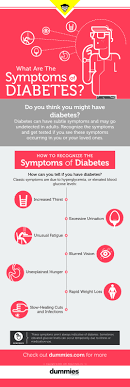 What are the symptoms of diabetes? What Are The Symptoms Of Diabetes Or Prediabetes Dummies