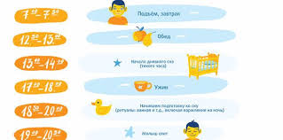 Rezhim Dnya Rebenka Planirovshik Dlya Mam 1 God Son