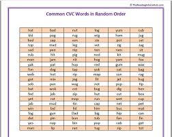 Two conclusions can be drawn from figure 4. Cvc Word Lists Free Printables Thereadingadvicehub Com