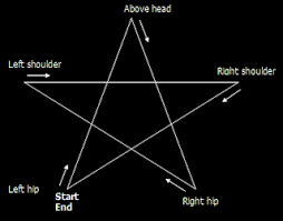 Înainte de expirarea acestui produs. Pentagrama De Foc