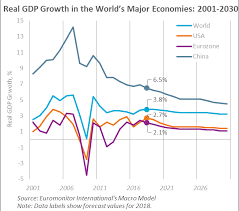 global economy 10 years after the financial crisis market