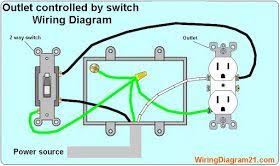 The led light on the switch is quite bright and if these switches are located in the same location you are how to wire a 12v 2 way switch. Wiring Diagrams For Switch To Control A Wall Receptacle Doit 2008 Ford Explorer Sport Trac Fuse Box Diagram Enginee Diagrams Ab19 Jeanjaures37 Fr