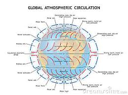 Global Atmospheric Circulation Atmospheric Circulation Cell Model Circulation