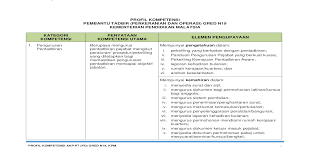 Download contoh soalan exam pembantu tadbir (perkeranian/operasi) n19. Sasaran Kerja Tahunan Pembantu Tadbir Perkeranian Operasi Lertyi