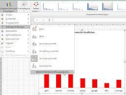 Datenbeschriftungen Excel Nervt