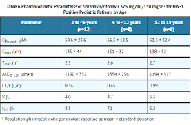 Image result for Tipranavir