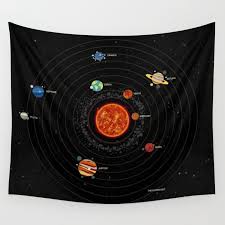 Solar System Galaxy Universe Cosmos Astronomy Chart Educational Wall Tapestry By Mysunlife