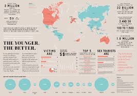 The Younger, The Better. | Against Child Sex Tourism :: Behance
