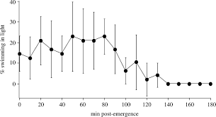 Asno horie indonesia membuka lowongan kerja dengan posisi dan persyaratan sebagai berikut. The Initiation Of Metamorphosis As An Ancient Polyphenic Trait And Its Role In Metazoan Life Cycle Evolution Philosophical Transactions Of The Royal Society B Biological Sciences